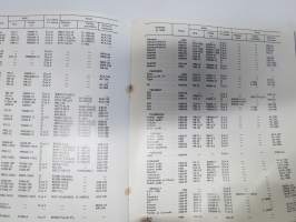 Trico tuulilasin laitteita ja varusteita 1966 -tuoteluettelo