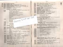 Tampereen puhelinluettelo 1945-1946