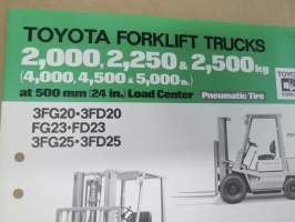 Toyota pneumatic tire 2-2,5 ton / trukki -myyntiesite