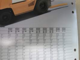 Toyota pneumatic tire 1.0-3.0 ton / trukki -myyntiesite