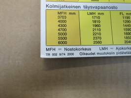 Toyota kimmorenkaiset 2.00 - 2.50 ton / trukki -myyntiesite