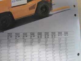 Toyota pneumatic tire 1.0-3.0 ton / trukki -myyntiesite