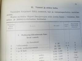Valtionrautatiet - Käsikirja - liikenneosaston määräyksiä asema- ja junapalvelijoille II - Määräyksiä tavaraliikenteestä y.m.