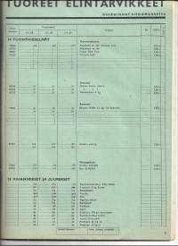 Elintarvikkeiden viikkotilaus  26 sivua- tuoteluettelo ja hinnasto 1965 yht