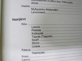 Sammatti - Torpat ja torpparit
