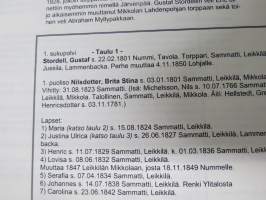 Sammatti - Torpat ja torpparit