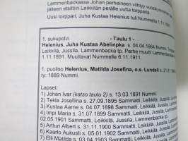 Sammatti - Torpat ja torpparit