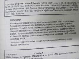 Sammatti - Torpat ja torpparit