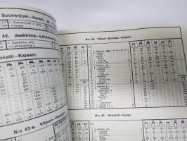 Turisti - Turisten -  Suomen kulkuneuvot - Finlands kommunikationer Rautateiden aikataulut ja höyrylaivojen ja autojen kulkuvuorot, lentoreittejä...1938 NÄKÖISPAINOS