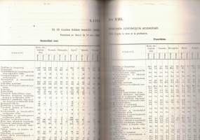 Väestö-, invaliditeetti- ja tulosuhteet Tuusulan, Humppilan, Kymin, Räisälän ja Vihannin kunnissa vuonna 1903
