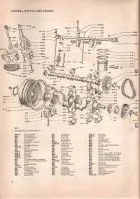 Consul / Zephyr / Zodiac Auto-Reparaturanleitung. Querschnitt durch die Autotecknic