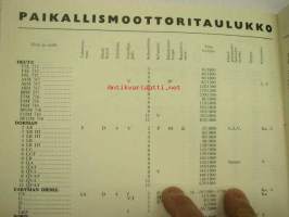 Diesel-lehti 1961 nr 1 -runsas mainoskuvitus työkoneista ja moottoreista ym.