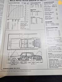 Rolls Royce 1975 myyntiesite. Oy  suomen autoteollisuus ab.