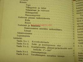 Laskuesimerkkejä Ammatti ja teollisuuselämään sovellettuja laskuesimerkkejä Yleisvihko ammatti- ja käsityöläiskoulujen sekä kansakoulujen jatkoluokkien tarpeeksi...