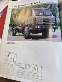 Tatra  performance &amp; data sheets myyntiesite.