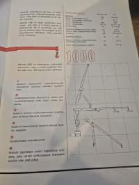 Wärtsilä auto-nosturi  1000 ja 3000 myyntiesite.