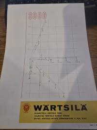 Wärtsilä auto-nosturi  1000 ja 3000 myyntiesite.