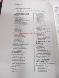 Kotipiha ja puutarha