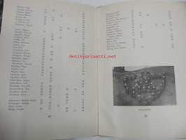Helsingfors Scoutkår Spanarna 1919-1949