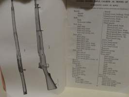 Description and Rules for the Management of the United States Rifle Caliber .30, model of 1917