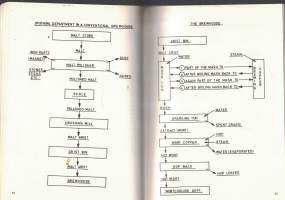 An Introduction to Beer Brewing.