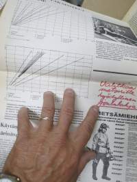 Mottimestari  nr 3 1971 - moottorisahamiesten ammattilehti, Työpenkkimenetelmää, Turvallisuusohhjeita, Raket suojasaapas,  Raket 50 moottorisaha, Raket öljyt...
