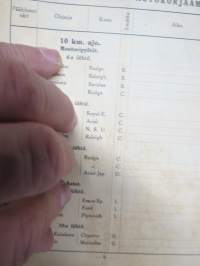 Viipurin Moottoripyöräkerhon Kilapilu-ohjelma 24.6.1932 &amp; Jännittävät Maastonopeuskilpailut Moottoripyörillä Havin valleilla 26.6.1932 -käsiohjelma