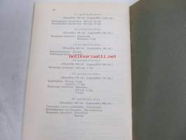 Helsingin kaupungin sääntöpalkkaiset virat ja niiden luokitus tammikuun 1 p:stä 1939