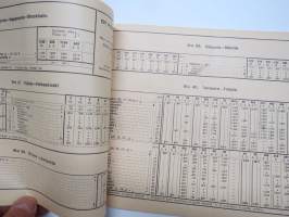 Suomen Kulkuneuvot - Finlands kommunikationer 1949 nr 1 rautatieaikataulut, höyrylaivojen, linja-autojen ja lentoliikenteen kulkuvuoroja