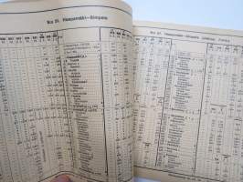 Suomen Kulkuneuvot - Finlands kommunikationer 1949 nr 1 rautatieaikataulut, höyrylaivojen, linja-autojen ja lentoliikenteen kulkuvuoroja