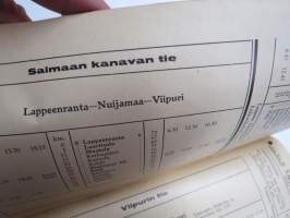 Viipurin paikallisosastoon kuuluvien Kauko- ja paikallislinja-autojen aikataulut ajokautena 1933 -aikataulukirja Etelä-Karjala &amp; Kymenlaakso teiden mukaan