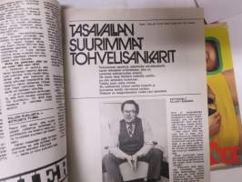 Vip 1973 nr 12, Näin tehdään vallankumous, Koripallon vahvistukset mm. Gerald Lee, Veikkauksen Kvartto Oy:n taloussotkut, Pörssikoulu 2., Tyhjästä rahaa autokaupalla