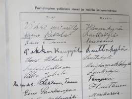 Muistoja asevelvollisuuteni ajoilta, korpraali T. Laivoranta 20.1.1936-37