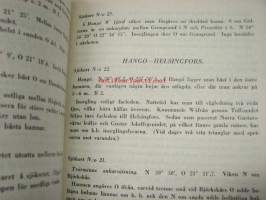 Finlands båtkalender 1933 Handbok för seglare och motormän