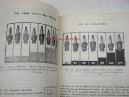 Finlands båtkalender 1933 Handbok för seglare och motormän