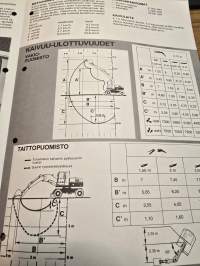 Poclain 60 PL kaivinkone myyntiesite