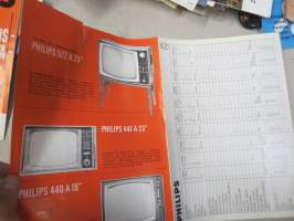 Philips TV -myyntiesite / sales brochure