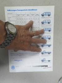 Mikä teki Volkswagen Tansporterista menestystuotteen? -myyntiesite