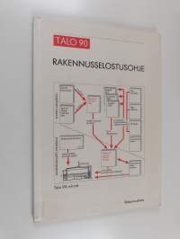 Talo 90 - Rakennusselostusohje