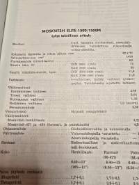 Elite 1500/ 1500 M korjaamo-käsikirja 1971