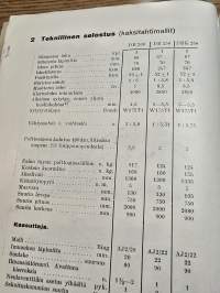 Zundapp käyttöohjeet moottoripyörille DB 200,300, DBK 250, DS 350, K 500, KS 500 ja KS 600.