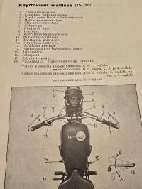 Zundapp käyttöohjeet moottoripyörille DB 200,300, DBK 250, DS 350, K 500, KS 500 ja KS 600.