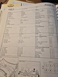 autodata 1974 technical data 1967-74