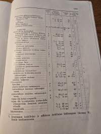 Valmet 502 dieseltraktori koetusselostus. valtion maatalouskoneiden tutkimuslaitos.