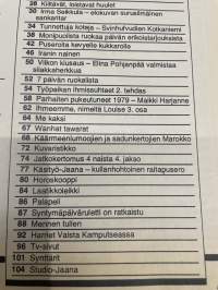 Jaana 1980 nr 3, Marja Korhonen, Irma Seikkula, Anneli Sari, Tunnettuja koteja - Kotkaniemi, Puserot, Sinikka Aaltonen - ompelija