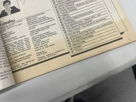 Jaana 1980 nr 11, Virpi Miettinen, Kalevi Keihänen, Bette Midler, Katri Helena ja Katri-Helena laulaja ja ministeri