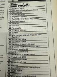 Jaana 1980 nr 16, Johanna Raunio, Marianne Aström toipuu kolarista, Jaana yllätti Warren Beattyn, Aila Arajuuri ja Kallu Tuominen, Tuulikki Eloranta, Pekka Laiho