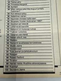 Jaana 1980 nr 16, Johanna Raunio, Marianne Aström toipuu kolarista, Jaana yllätti Warren Beattyn, Aila Arajuuri ja Kallu Tuominen, Tuulikki Eloranta, Pekka Laiho
