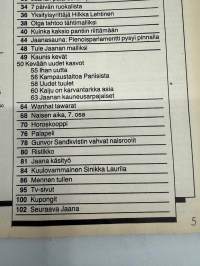 Jaana 1980 nr 17, Jari Samulin, Armi Sillanpää, Jaana Euroviisuissa, Pirjo Palanen, yksityisyrittäjä tänään Hilkka Lehtinen, muoti