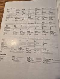 Onkyo hi-fi book 82-83 myyntiesite